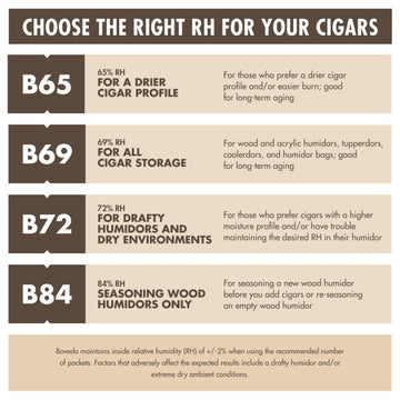 How to Store Cigars